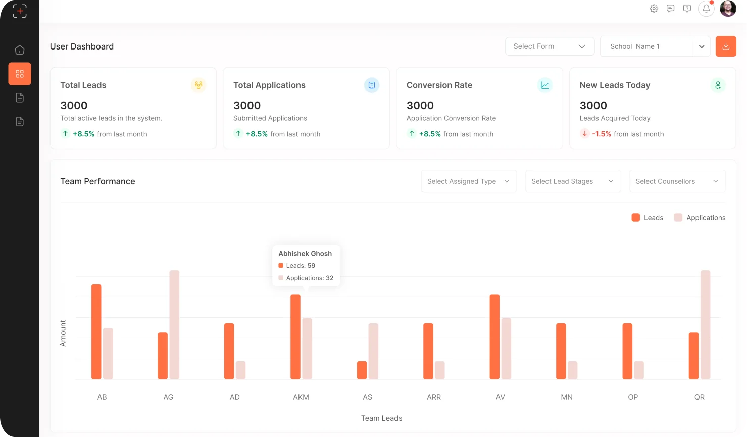 User Dashboard with performance leaderboard