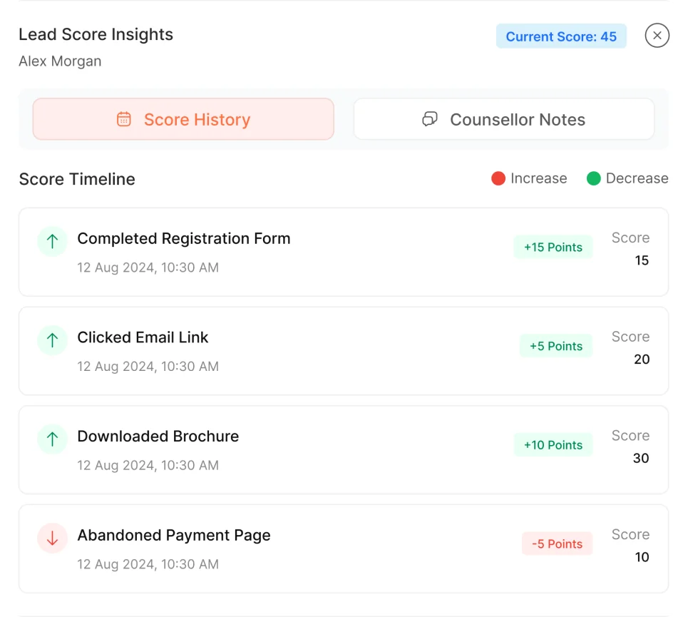 Lead Score Insights