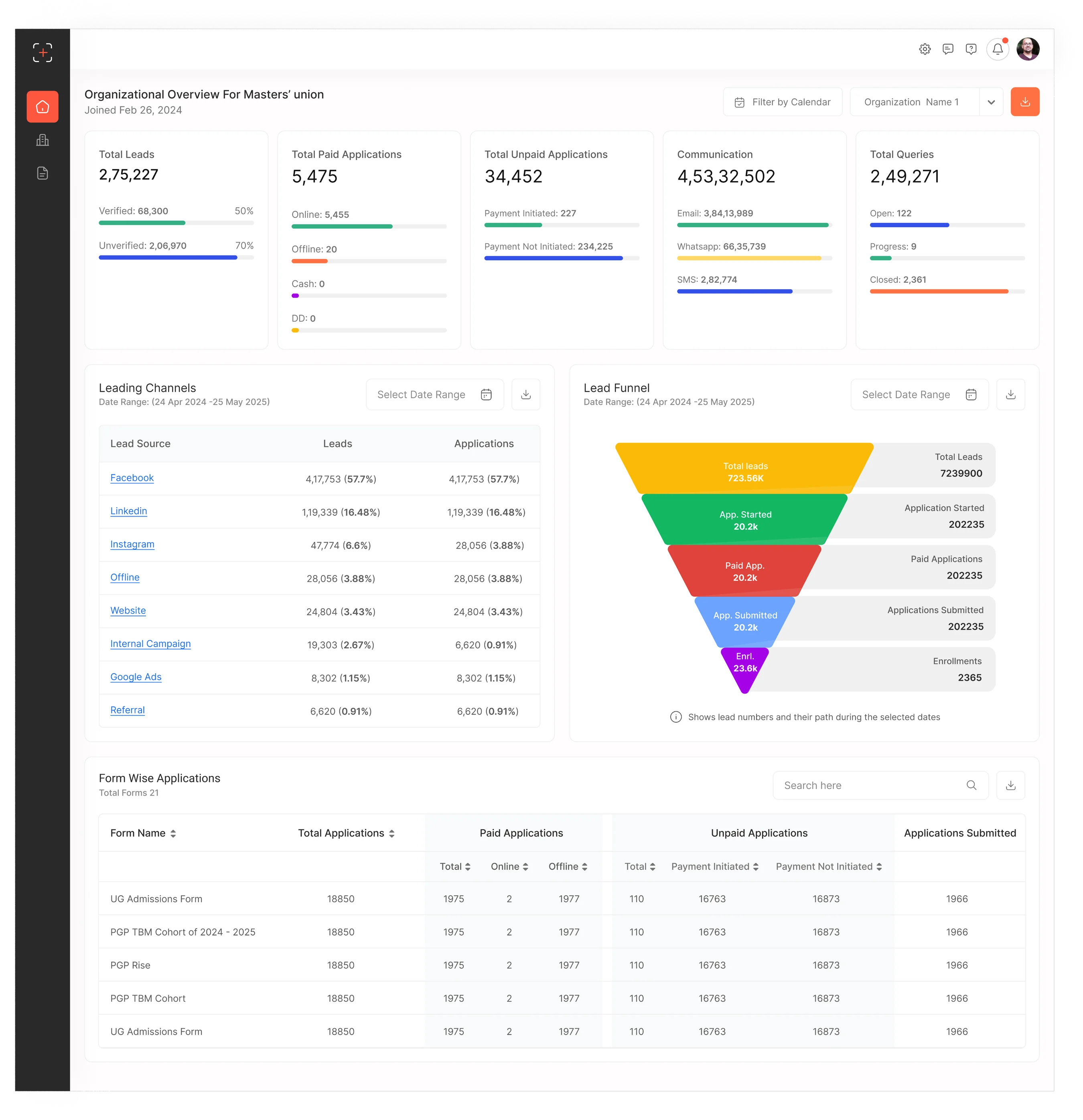 Lead Matrix organisational overview dashboard